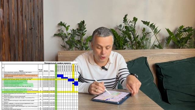 График открытия ресторана | как составить и разделить процессы по неделям