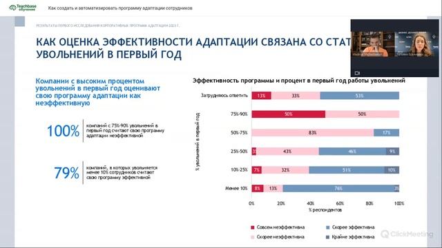 Как создать и автоматизировать программу адаптации сотрудников