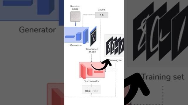60 Seconds of Midjourney and AI Art