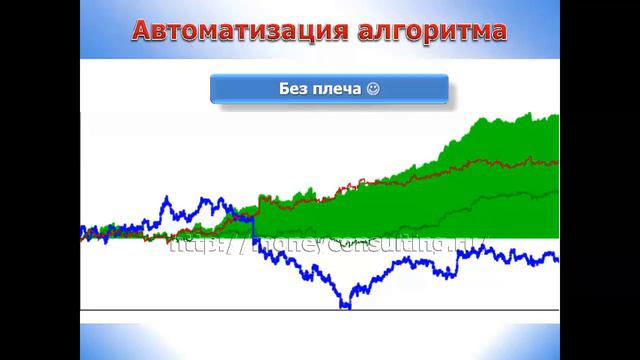 Вебинар Хеджирование смотреть онлайн