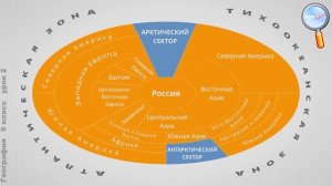 География 9 класс (Урок№2 - Географическое положение как фактор развития хозяйства)