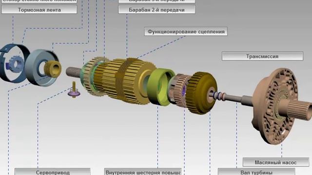автоматическая коробка передач смотреть онлайн