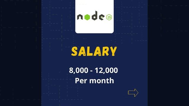 NodeJS Developer Job Vacancy in Surat  |  Jobly