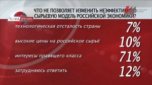 Чубайс и тень на плетень… Б.Нигматулин, Д.Парфёнов, Е.Спицын, А.Степанян (18.08.2021)