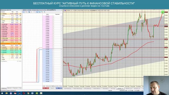 Доллар рубль прогноз USDRUB EURUSD уровни смотреть онлайн