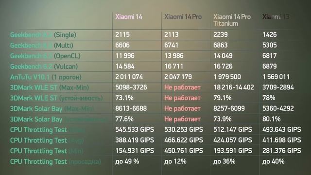 Обзор титанового Xiaomi 14 Pro — МЕГАхорош смотреть онлайн