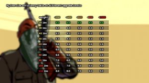 Как стать качком за 5 минут в GTA SAN ANDREAS