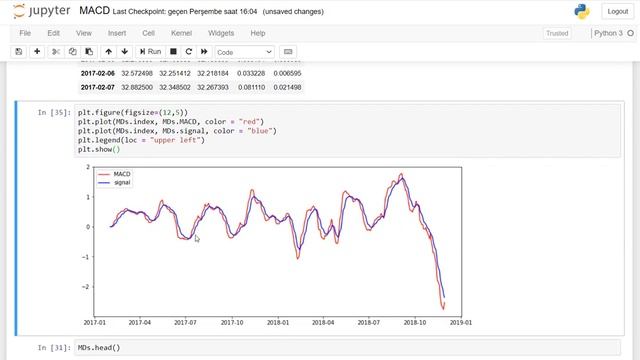 Python ile Finansal Veri Analizi: Teknik Analiz İndikatörleri | MACD смотреть онлайн