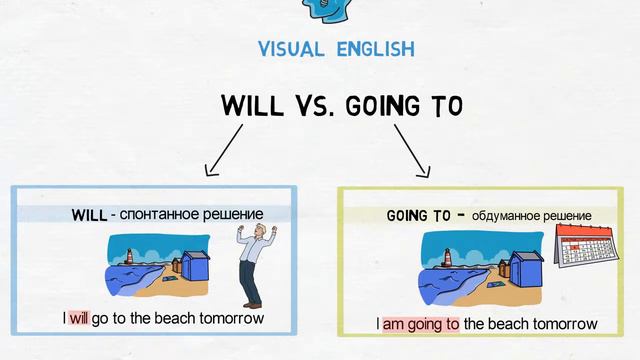 Will vs. Going to - В чем разница? смотреть онлайн