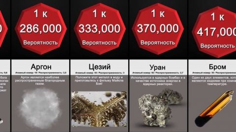 Сравнение Вероятностей: Самые Редкие Материалы На Земле