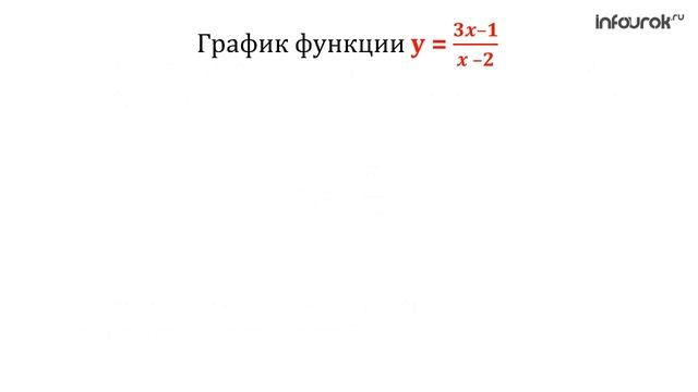 Дробно-линейная функция и её график | Алгебра 9 класс #10 | Инфоурок смотреть онлайн