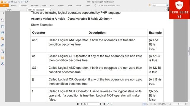 Operators In PHP | PHP Tutorial for Beginners(2021) | PHP Part 4 | PHP Operators Types Tutorial #ph