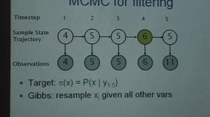 Decayed MCMC for probabilistic filtering