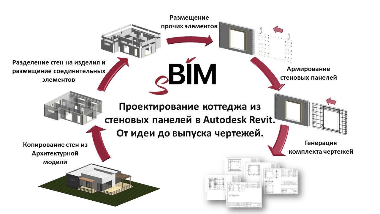 Проектирование коттеджа из стеновых панелей в Autodesk Revit. От идеи до выпуска чертежей.