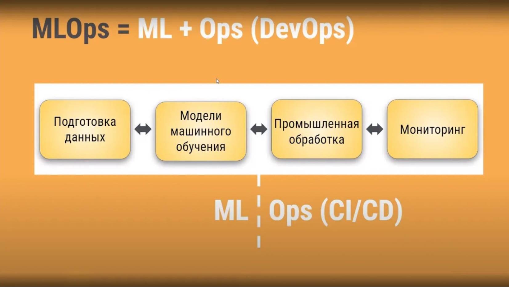 Инструкция по MLOps в PolyAnalyst. Внедрение и поддержка моделей машинного обучения в производстве.