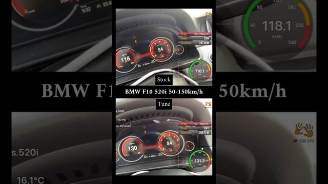 BMW F10 520i 50-150km/h | Stock 170hp 250nm vs RSA Tune 245hp 345nm | N20B16 1600cc Engine