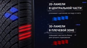 Bridgestone Blizzak LM 005 - преимущества, обзор, технологии. ПИН-Авто