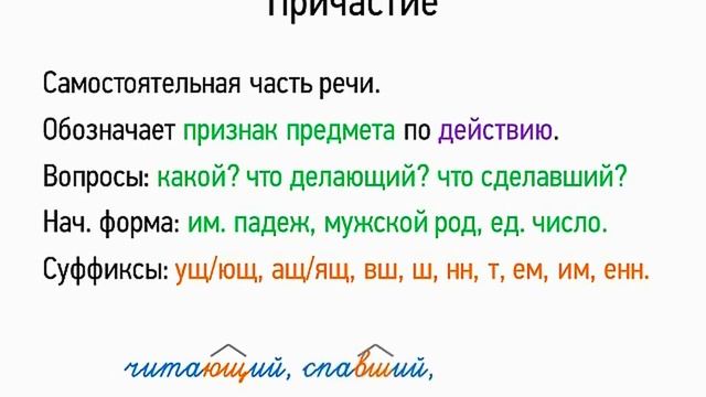 Причастие (7 класс, видеоурок-презентация)