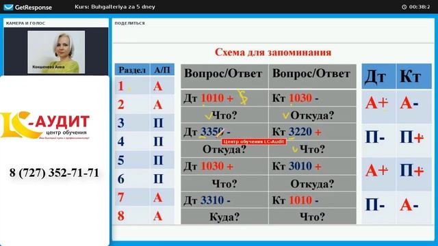 Схема для запоминание счетов бухгалтерского учета