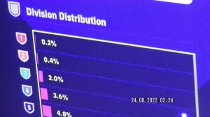 Division Distribution