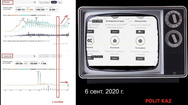 Возвращать ли школы к очному формату обучения? Конечно нет :) смотреть онлайн