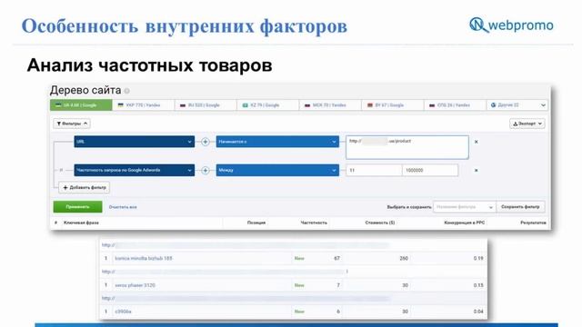 Как выглядит успешная SEO-стратегия. SEO Day 17.02.2017