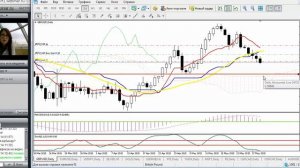 Обзор рынка на 29 мая по индикатору Ишимоку