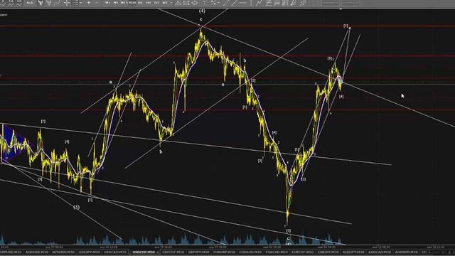 iPAMM-трейдинг. Выпуск №53. Волновой анализ рынка Forex на 09.05.2016. смотреть онлайн