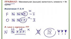 8. ВАЛЕНТНОСТЬ АТОМА / ТРЕТЬЕ ЗАДАНИЕ ЕГЭ ХИМИЯ 2022