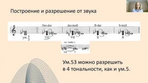 Уменьшенное трезвучие: построение и разрешение в тональности и от заданного звука. Вебинар 9.01.22.
