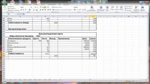 Калькуляция Пельмени