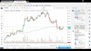 Отображение идей на графике tradingview/Displaying ideas on the tradingview chart