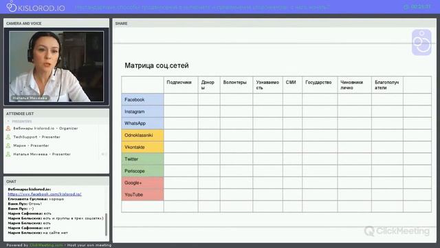 Ключевые моменты вебинара «Продвижение в интернете: нестандартные способы» смотреть онлайн