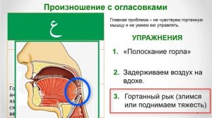 АРАБСКИЙ АЛФАВИТ #15. Буква 'Айн ПРОИЗНОШЕНИЕ!
