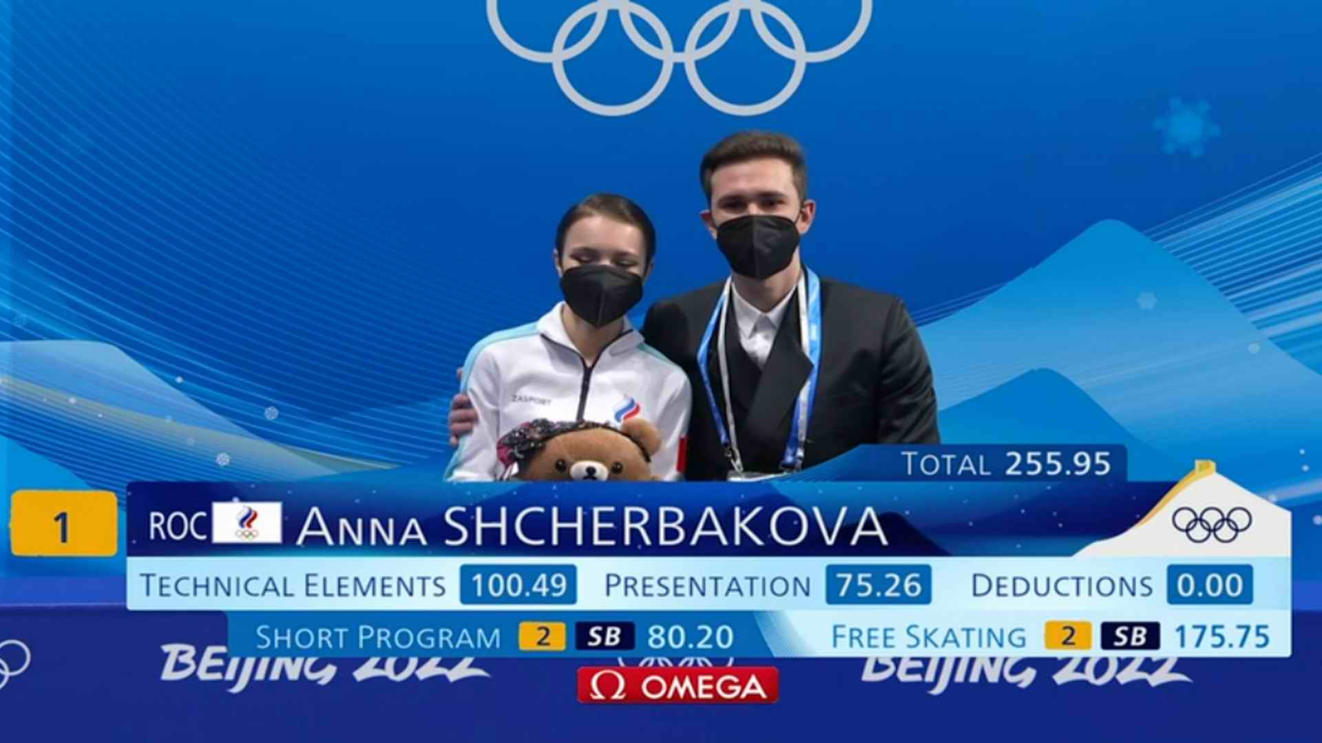 Щербакова стала олимпийской чемпионкой Пекина-2022