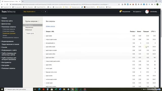 Поисковые запросы (популярные ключевые слова) Яндекс Вебмастер