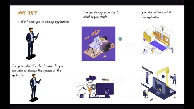 Free Demo 2 | What is the GIT? | AWS DevOPS training in Telugu | Cloud Computing In Telugu | AWS смотреть онлайн