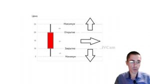Японские свечи - Свечной анализ! Фьючерс на индекс РТС - Обучение трейдингу - Торговля на бирже #2.