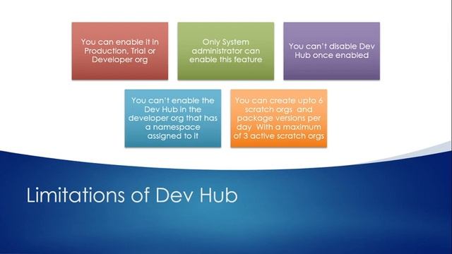 Chapter 4: Salesforce DX for Scratch Orgs смотреть онлайн