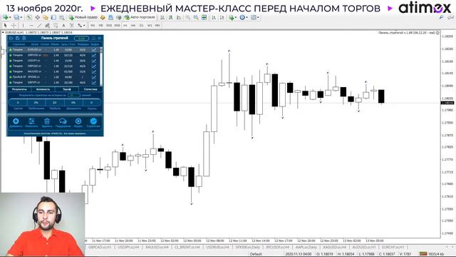 Прогноз рынка форекс на  13.11 от Тимура Асланова