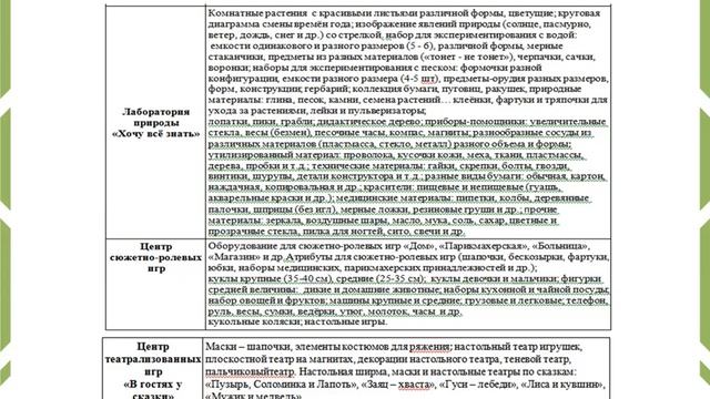Рекомендации по разработке организационного раздела рабочей программы смотреть онлайн