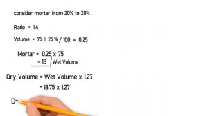 How To Calculate Mortar in Brick Work (Mortar, Cement & Sand)