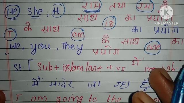 Present Continuous Tense Ka Affirmative Sentence || English grammar |Spoken english смотреть онлайн