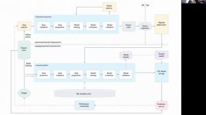 Analyzing “Continuous Delivery and Automation Pipelines in ML" Part 3 // MLOps Coffee sessions #11