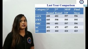 NEET UG 2023 Expected Result Date | CheckMATE Exam | 100% CRACK JEE Main & NEET-UG