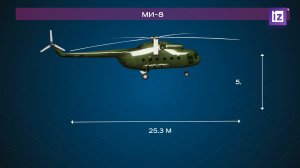Военный вертолет МИ-8