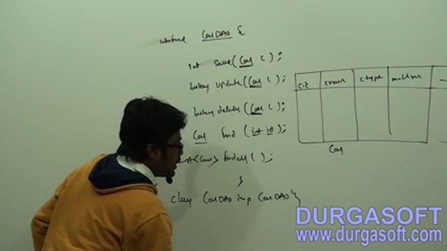 JAVA Project Implementation - Project development (Part - 12) by Mr Naveen смотреть онлайн
