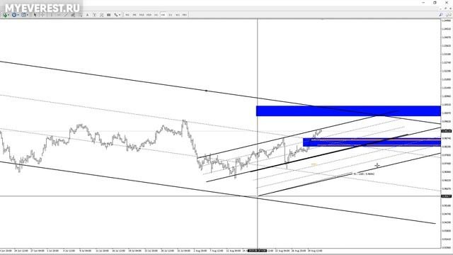Шикарный сигнал по USDCHF | Шпаргалка трейдера