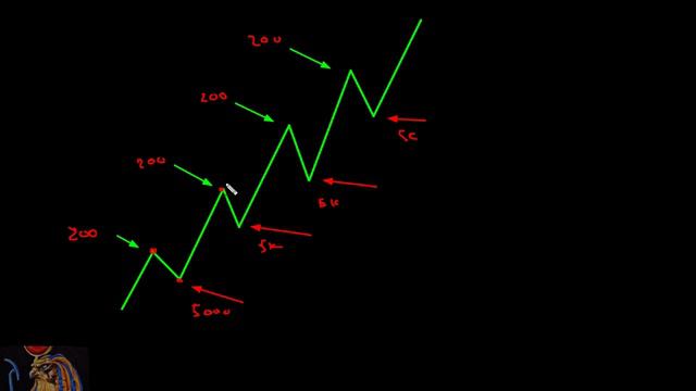 Анализ рынка. Правила поведения в тренде. смотреть онлайн