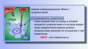 6 Основные положения"Общей теории управления"  Часть 4